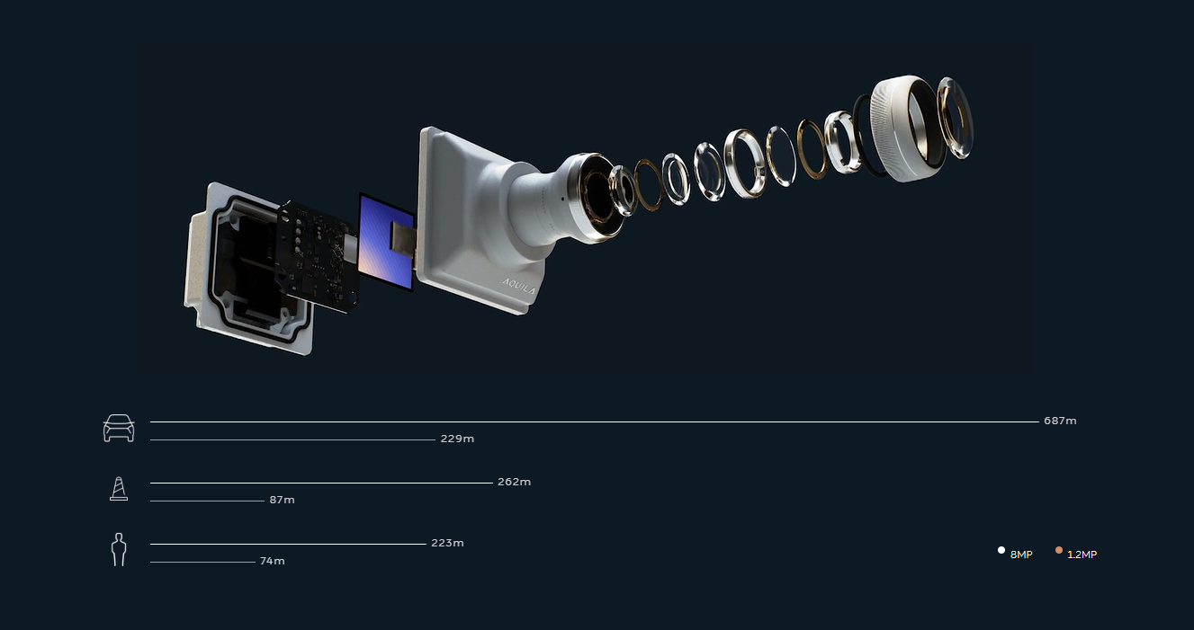 車載攝像頭升級(jí)：800萬(wàn)像素高分辨率正在到來(lái)